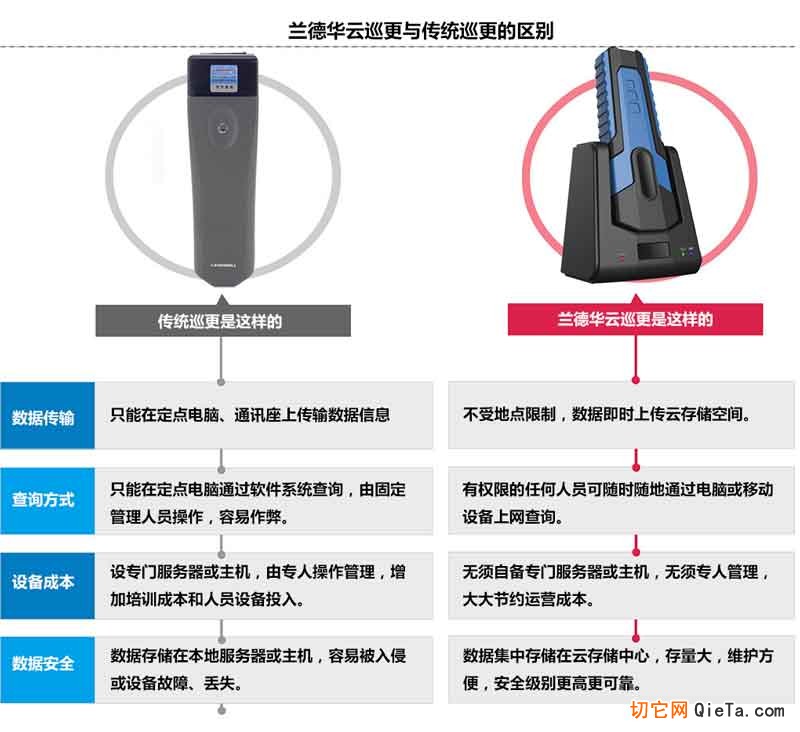 电子巡更系统组成