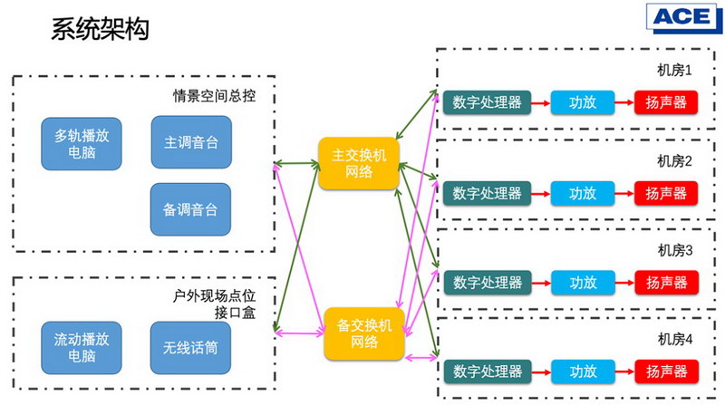 生物能源有什么