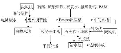 救生设备主要包括哪些