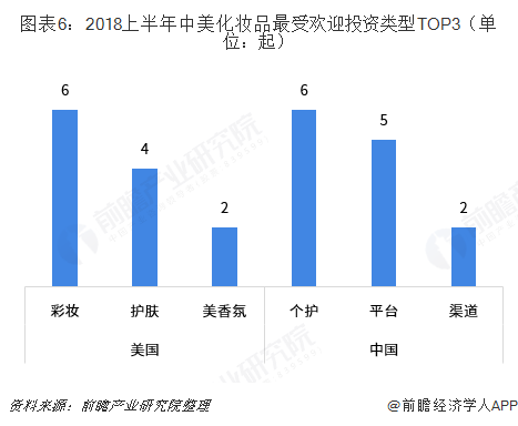 好的化妆品品牌排行榜