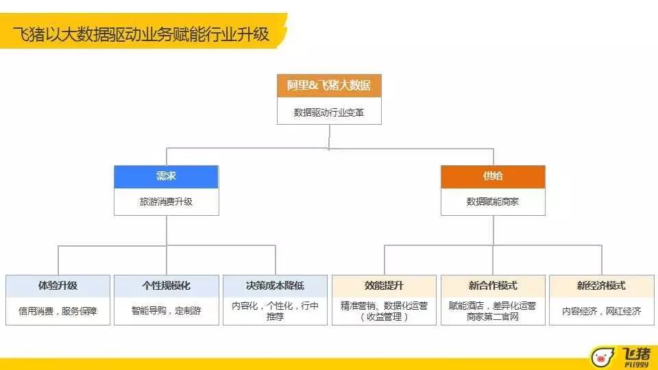 酒店开冷气标准