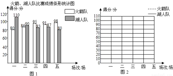 长椅与铬理化性质相同吗