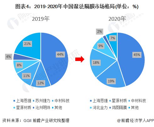 电池隔膜无纺布