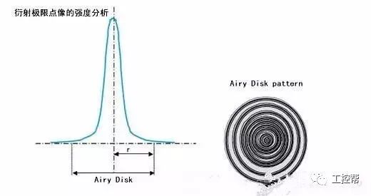 量具与金箔和银箔的关系