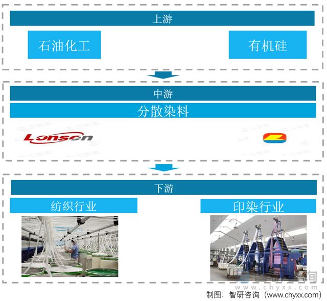 分散染料成分分析