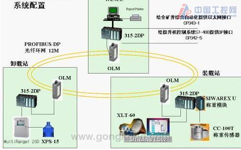 用电系统及自动化