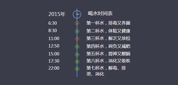 喝水瘦身法的时间表,喝水瘦身法的时间表与整体规划讲解,深入研究解释定义_试用版93.60.70