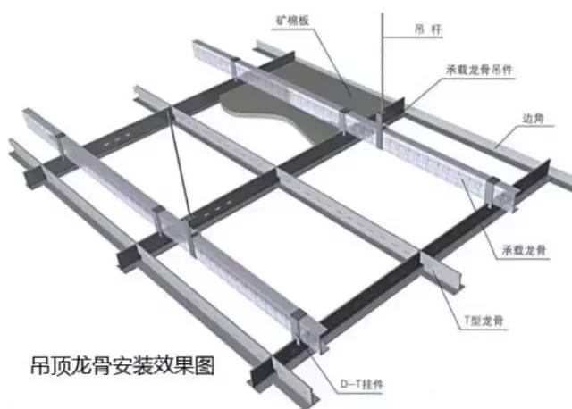 废旧轻钢龙骨多少钱一斤