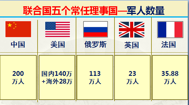 中国与韩国的军事对比