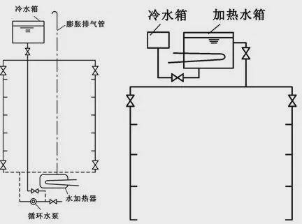 树脂消防水箱