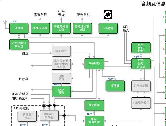 纺织专用设备包括哪些