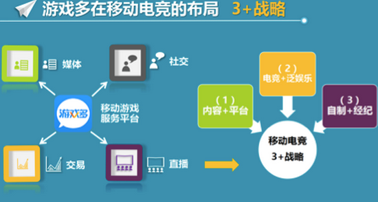 直播与电竞发展趋势