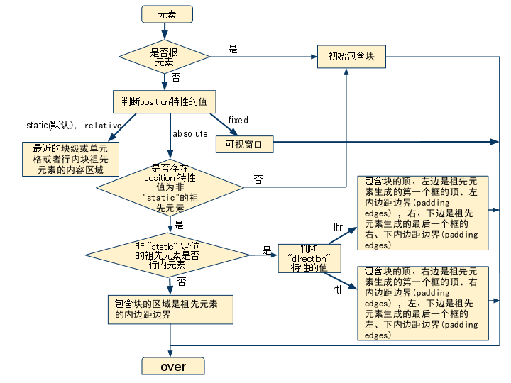 印刷模拟系统,探究印刷模拟系统及其高效解答解释定义的应用,实地数据评估解析_进阶版71.24.32