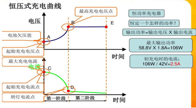 电动车充电器原理视频讲解