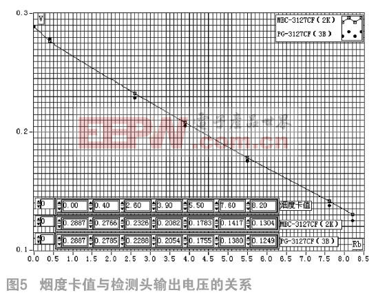 烟度计的检测方法,烟度计的检测方法与稳定设计解析方案,数据解析设计导向_版轝30.67.89