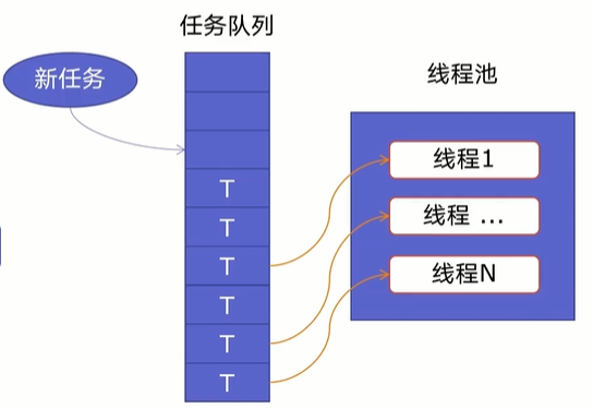 钠灯原理