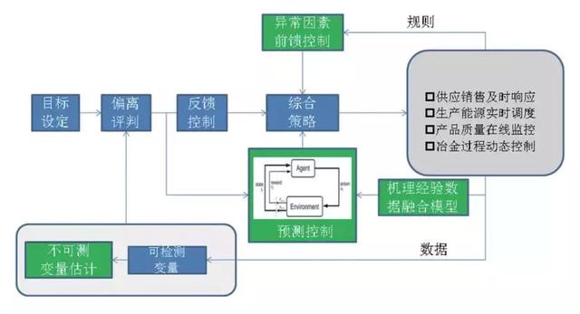 毛纺工艺流程的特点