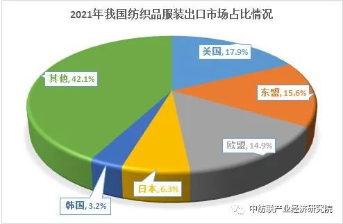 农用纺织品有哪些