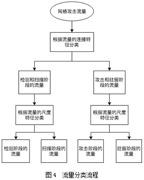 流量类型其他业务流量什么意思