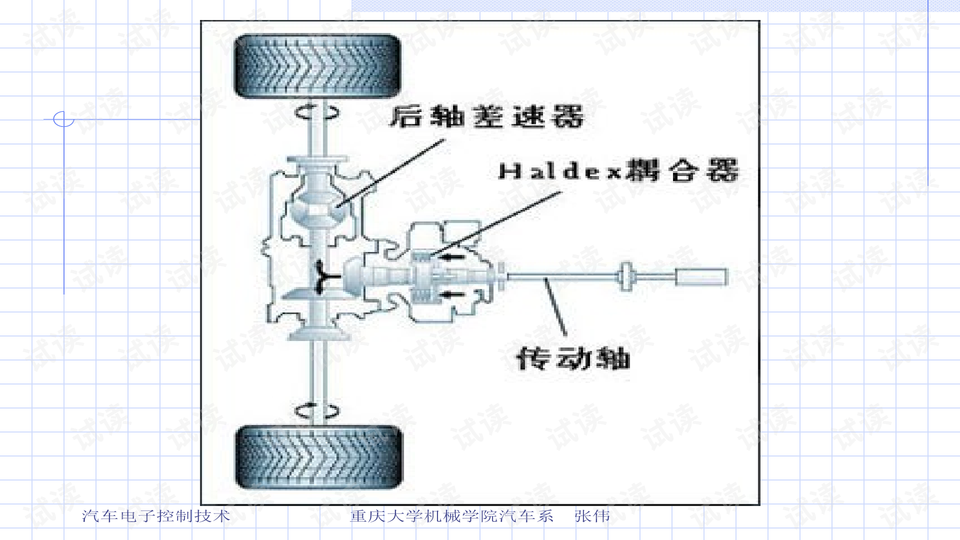 防滑差速器如何防滑