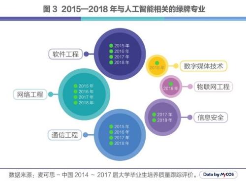 人工智能专业就业方向工资