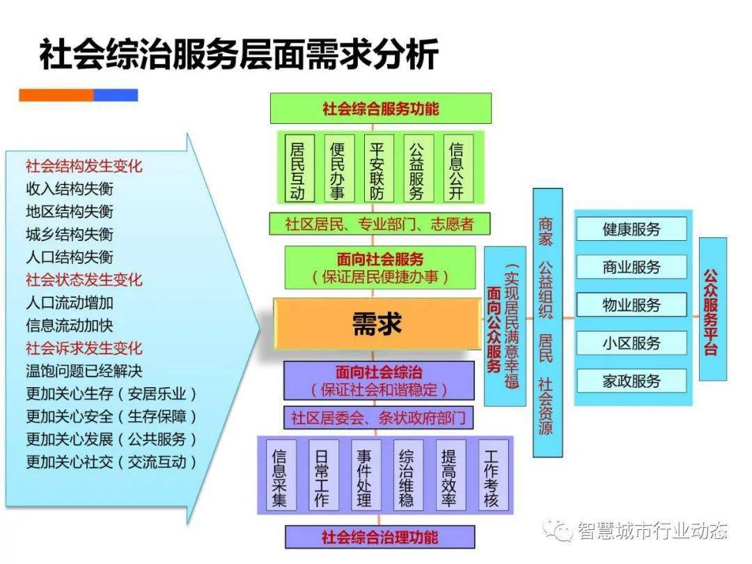 节流阀加框