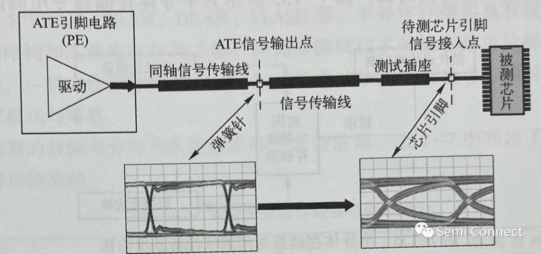 封门机安装方法