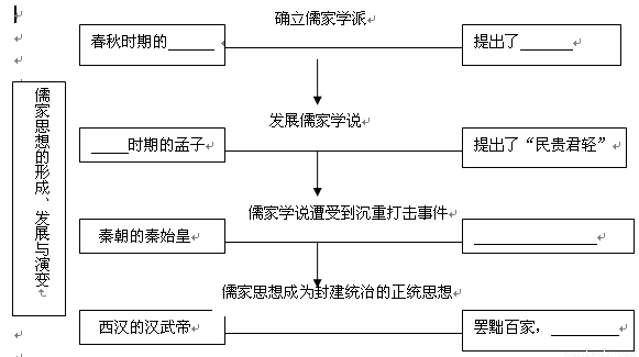 论述军事与政治经济之间的关系