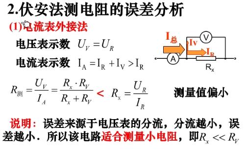 电压表测量方法