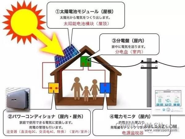 太阳能收集器是什么