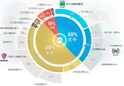 医院打胎需要什么流程