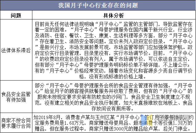 月子中心多少钱一月