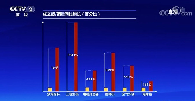 怎样利用灯管做电视天线图