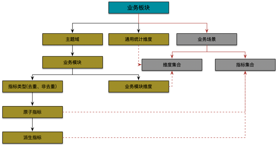 液化石油气充装工艺流程图