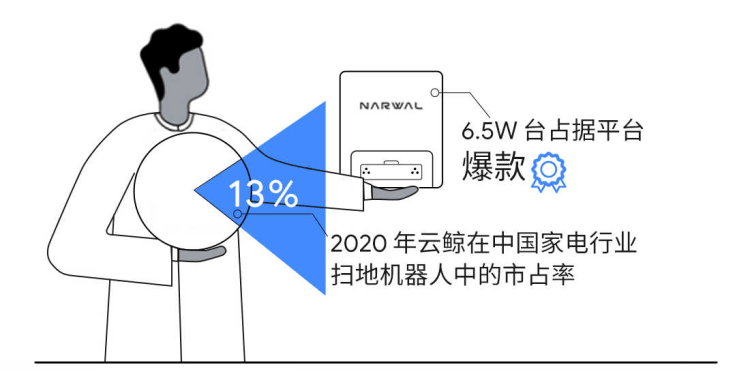 镁粉清洗