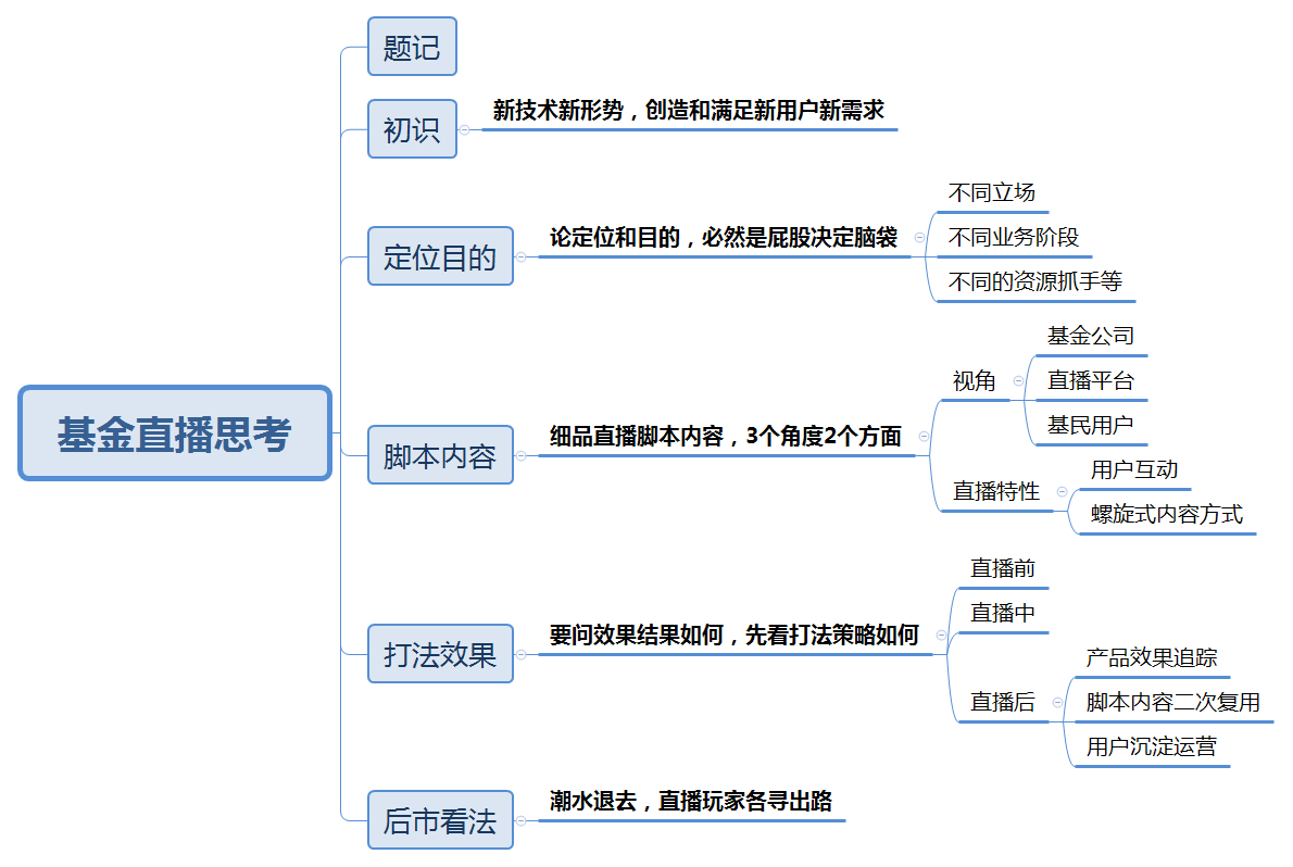 直播与军事和经济的关系