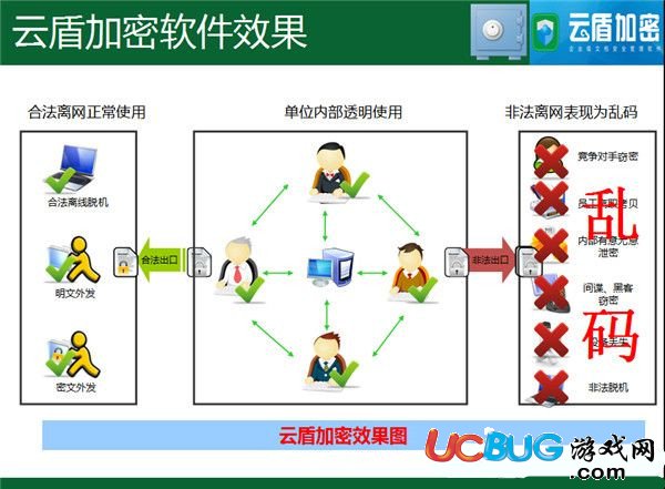 加密软件原理与方法