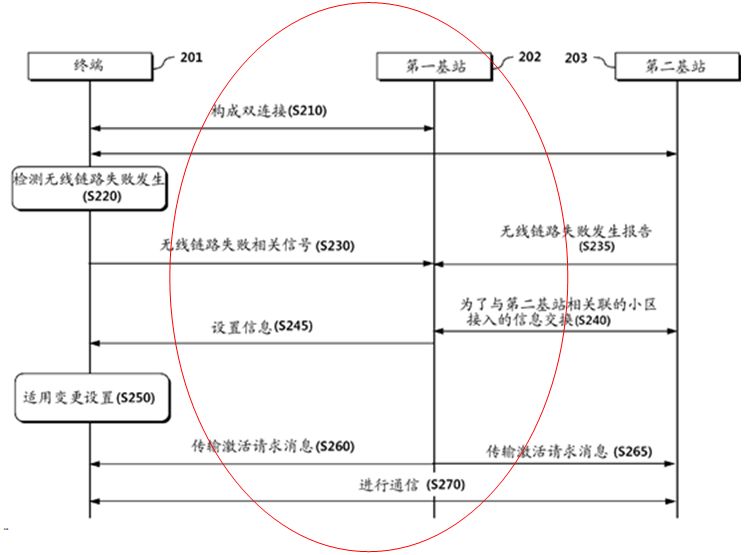 通信光缆图纸走向图