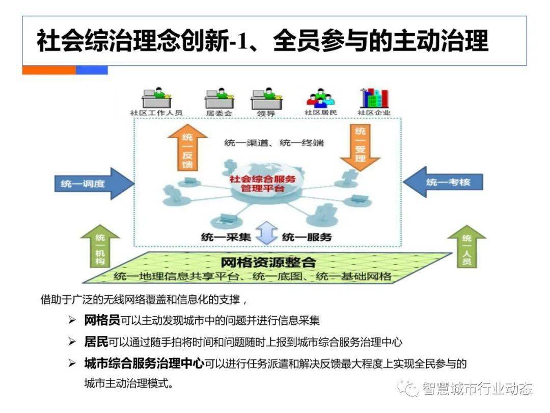 附近的口腔医院在哪