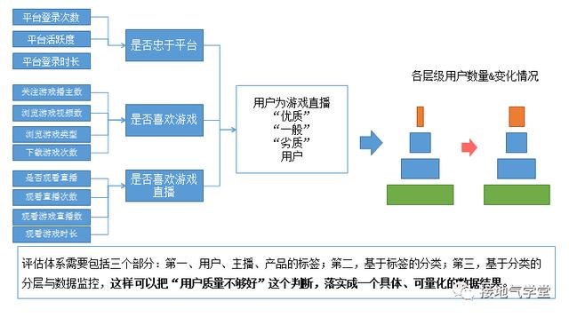 缩聚产物