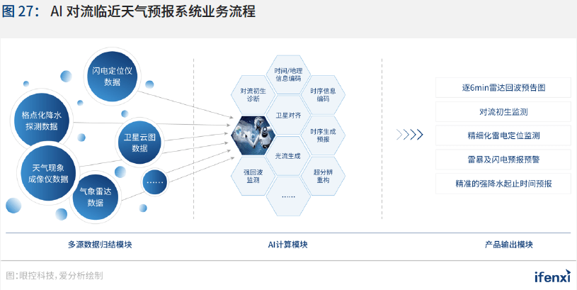 人工智能和电力系统结合