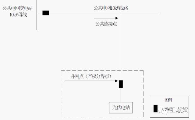 新奥燃气图片