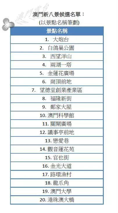 2024生肖排码表 正宗版澳门