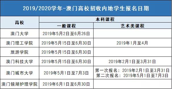 澳门老鼠报全年免费资料