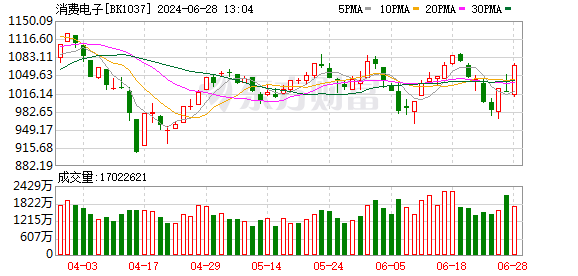 2025新奥走势图八百图库