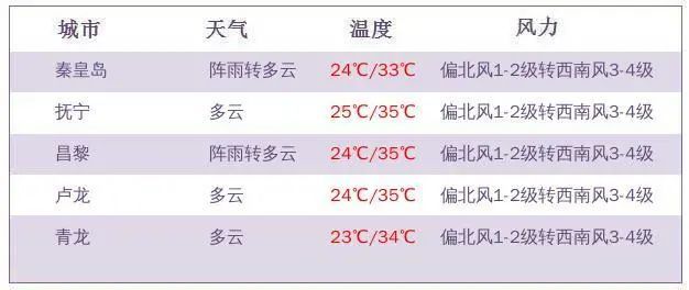 2025年澳门码今晚开奖结果