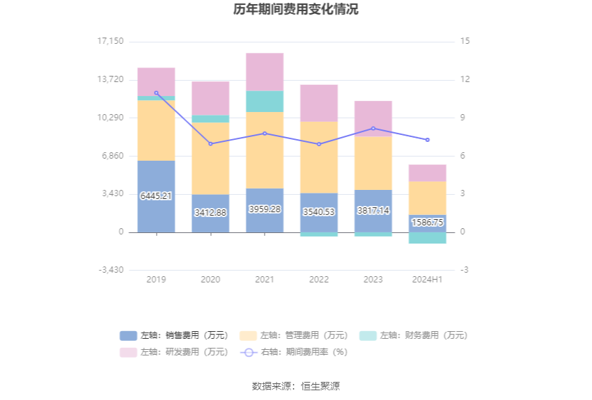 2024年新澳免费资料