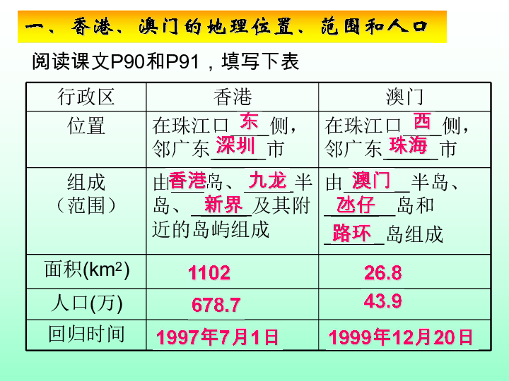 澳门最准最快免费的资料