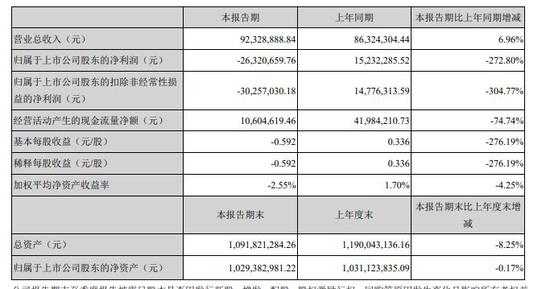 7488彩霸王资料