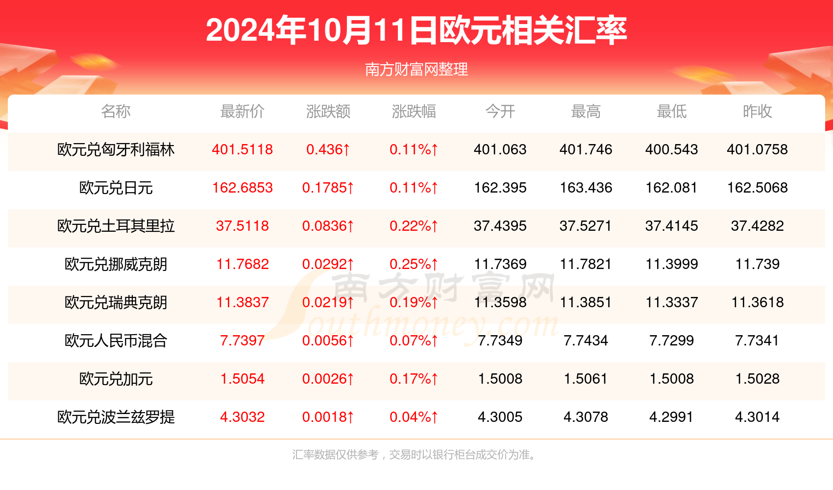 新澳门彩开奖结果今八百图库